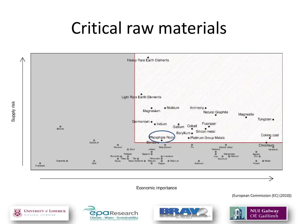 critical raw materials 1