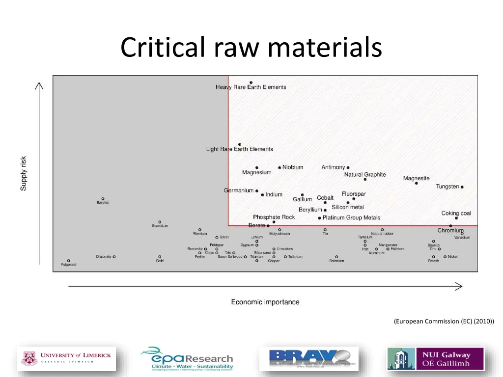 critical raw materials