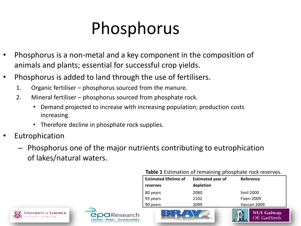 phosphorus