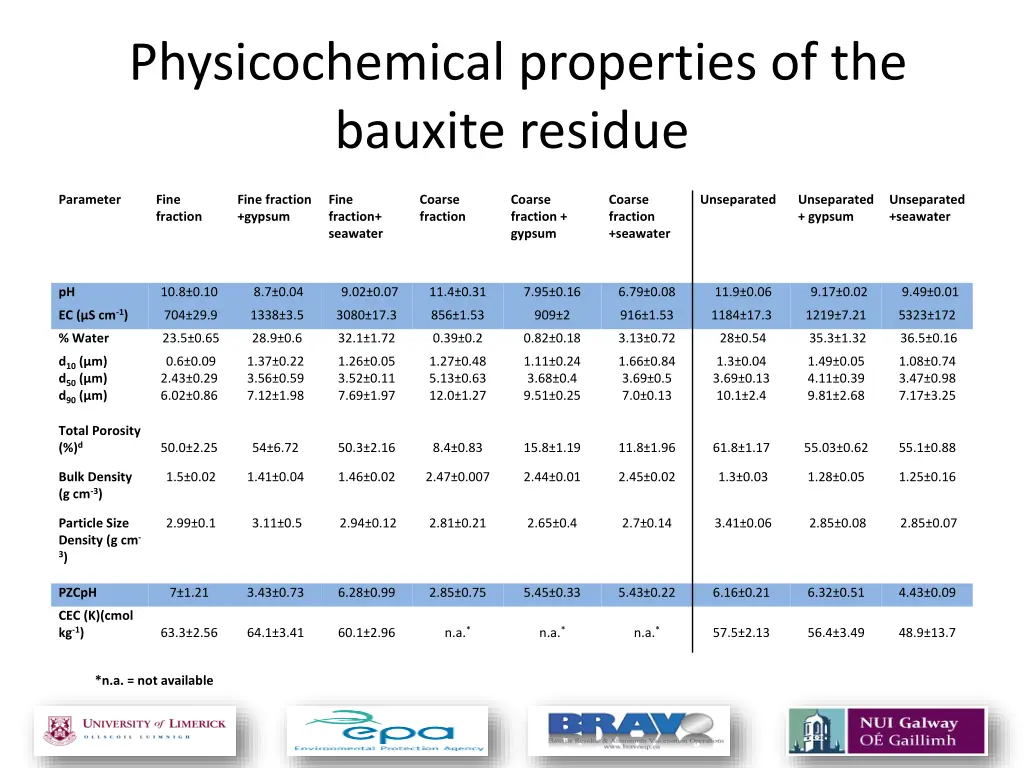 physicochemical properties of the bauxite residue 1