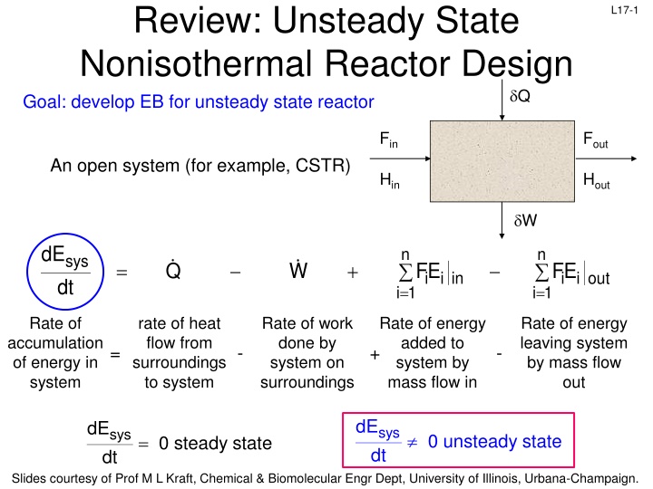 review unsteady state nonisothermal reactor