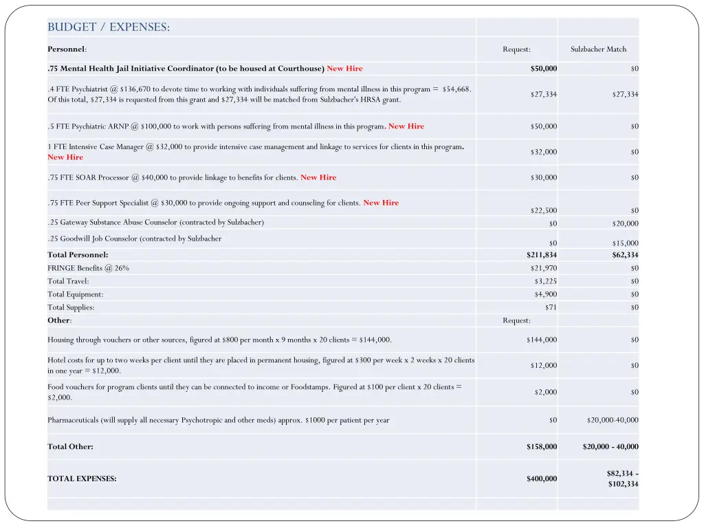 budget expenses