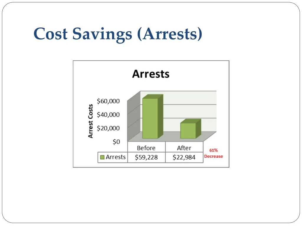 cost savings arrests