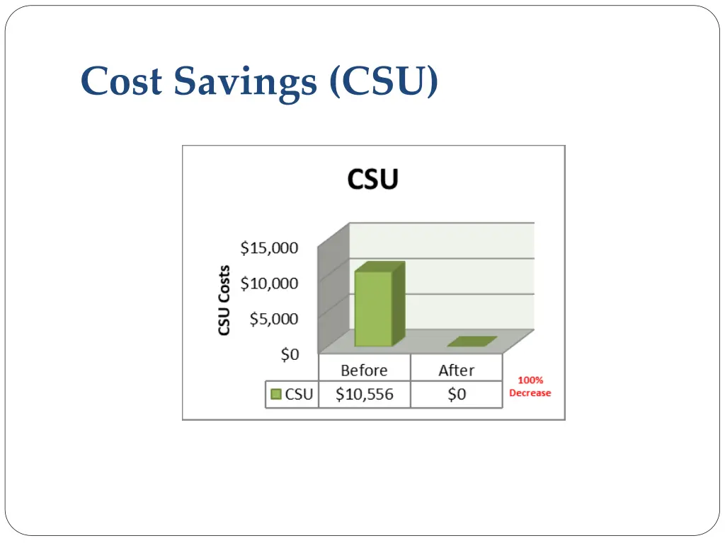 cost savings csu