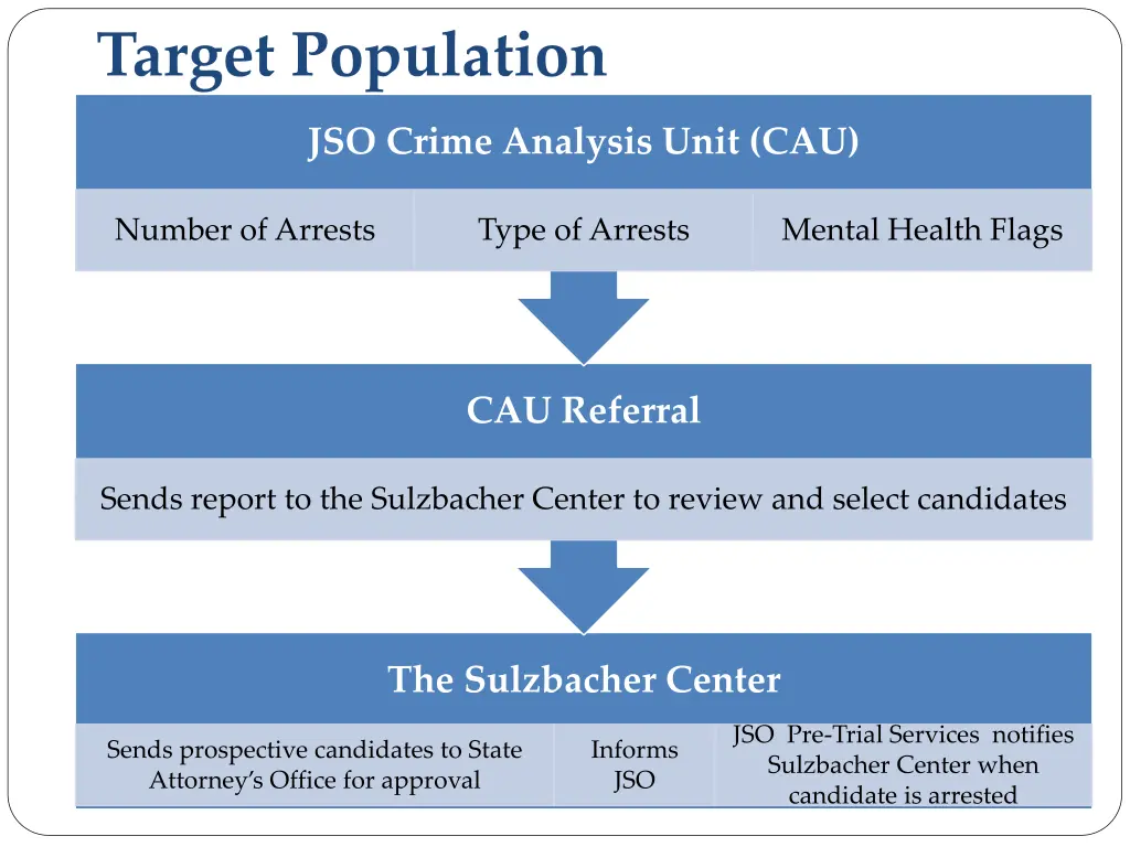 target population