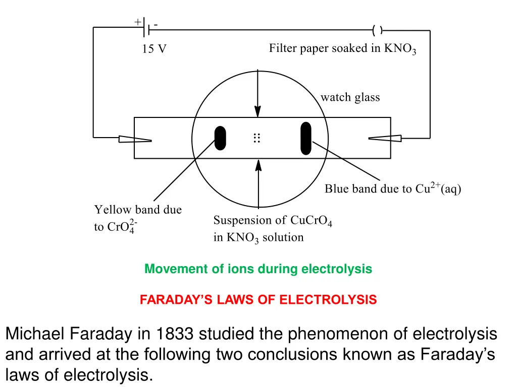 movement of ions during electrolysis