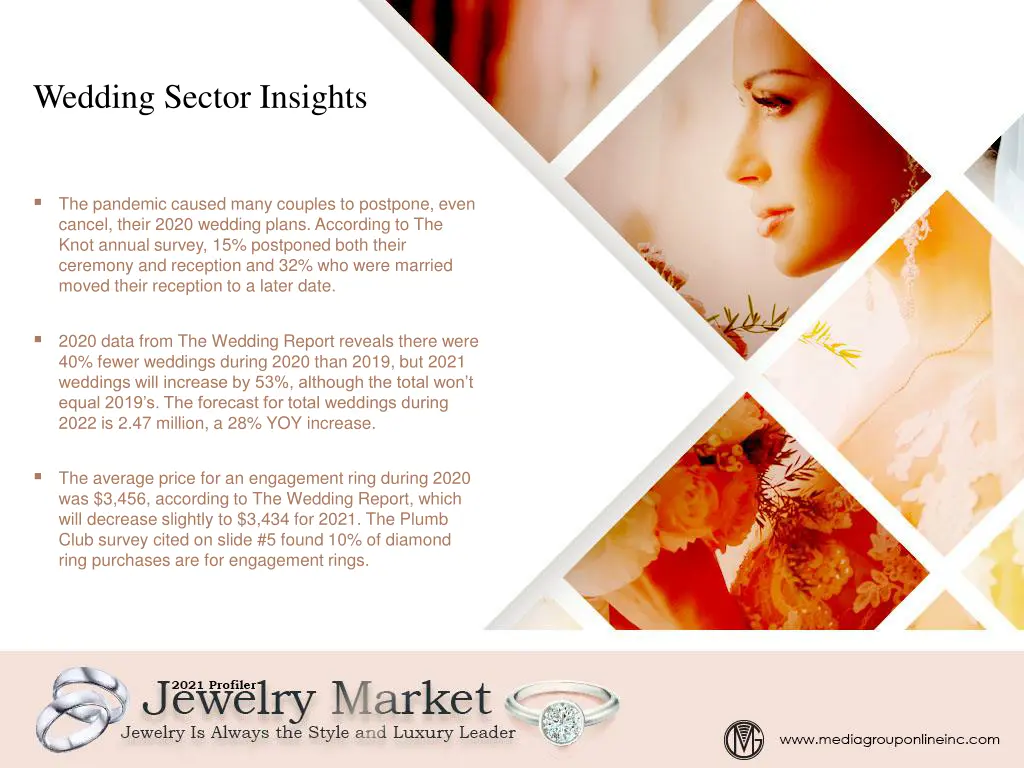 wedding sector insights