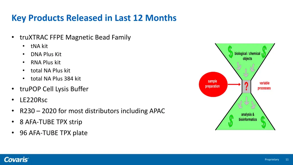 key products released in last 12 months