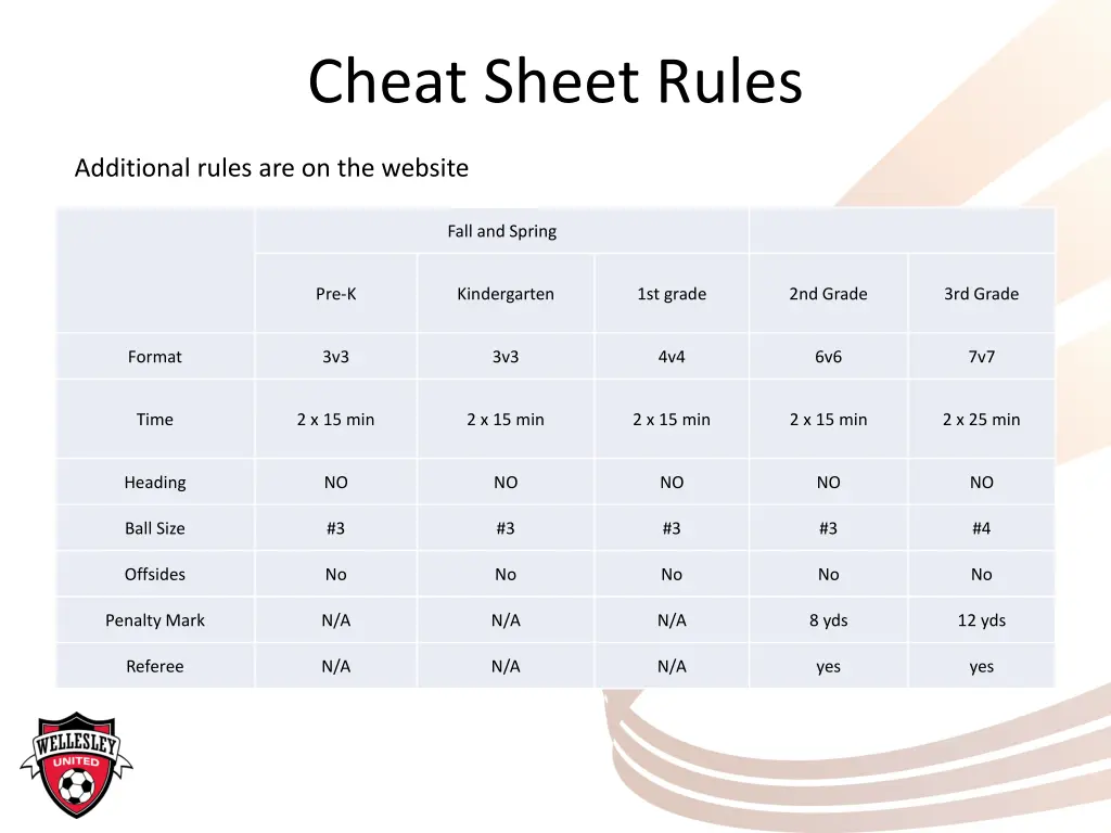 cheat sheet rules