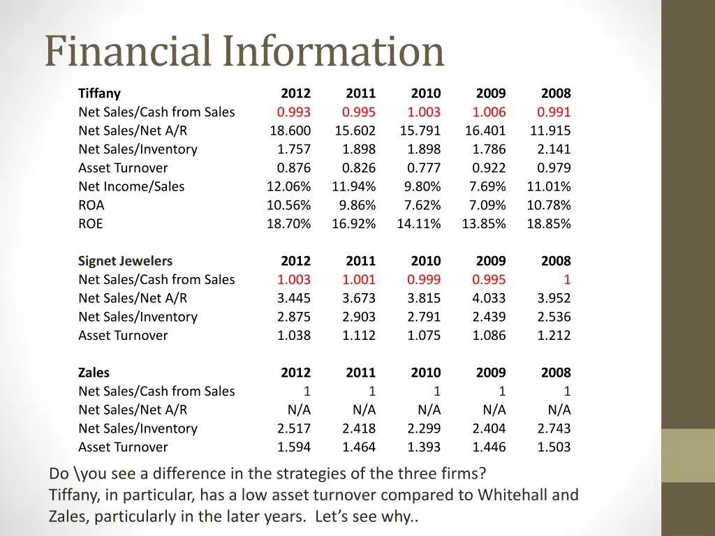 financial information