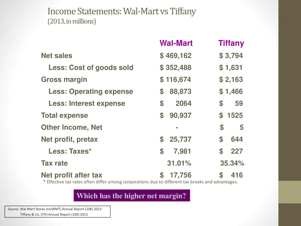 income statements wal mart vs tiffany 2013