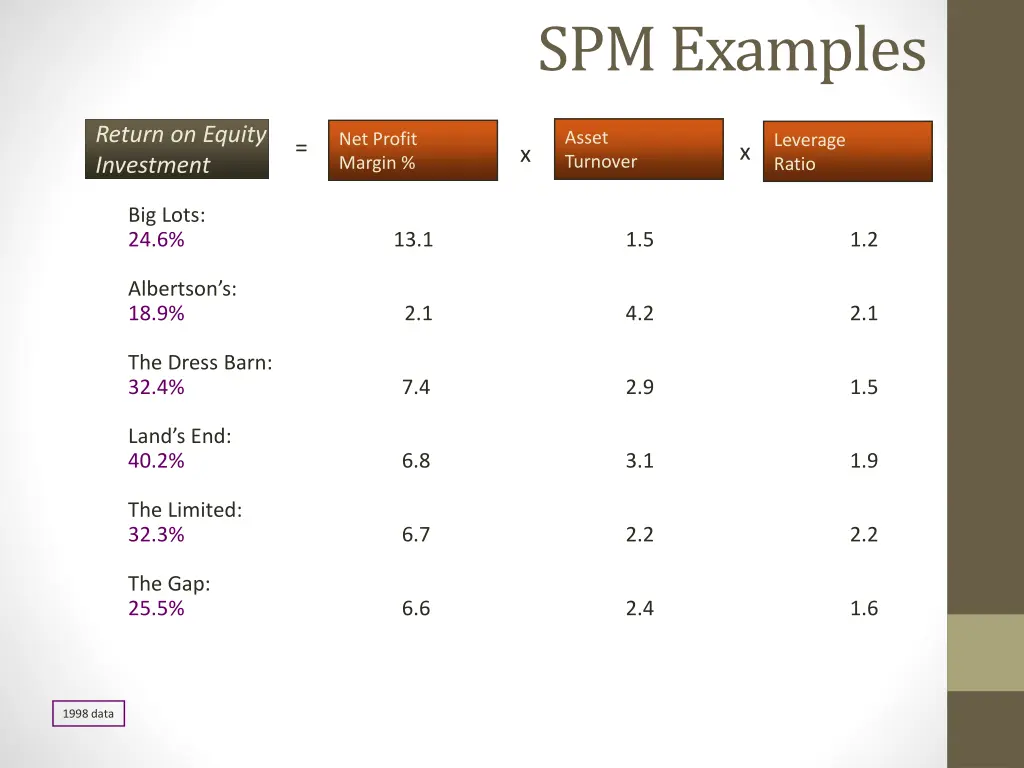 spm examples