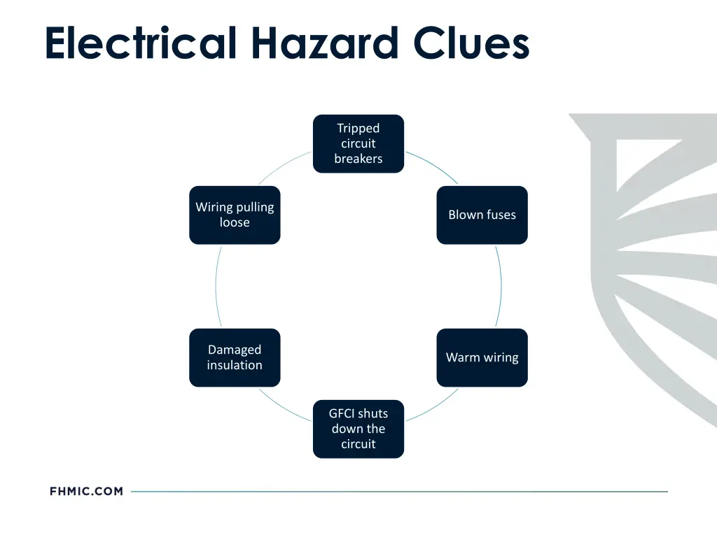 electrical hazard clues