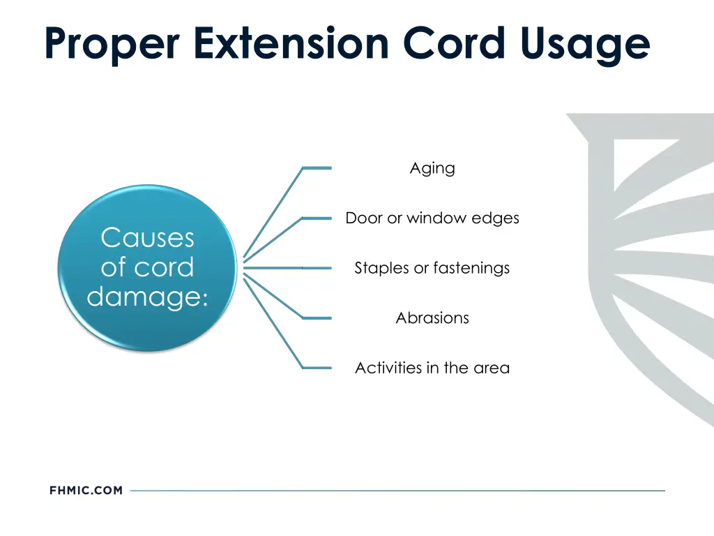 proper extension cord usage