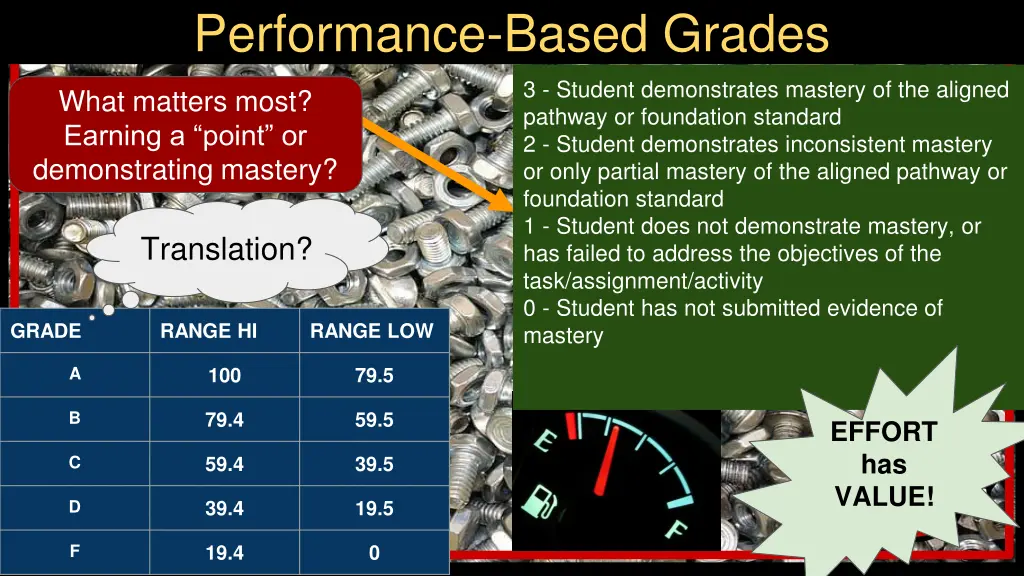 performance based grades