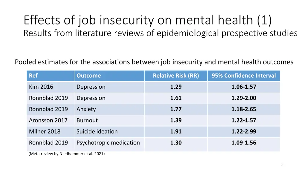 effects of job insecurity on mental health