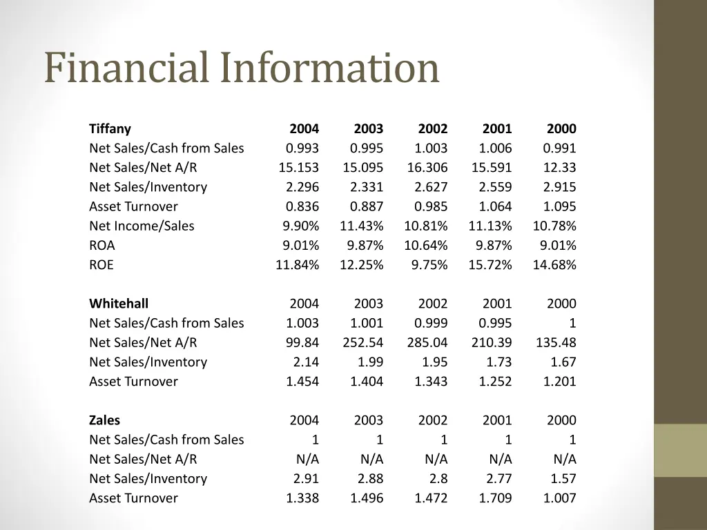 financial information