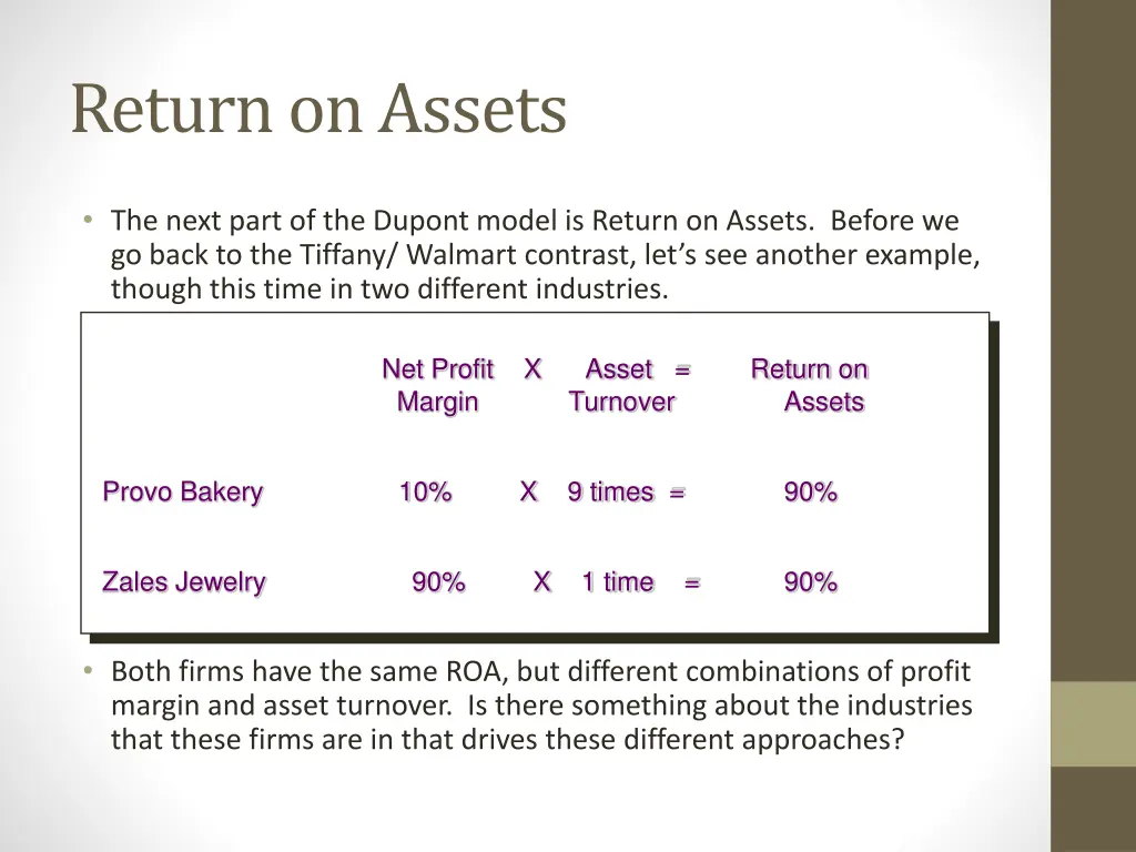 return on assets