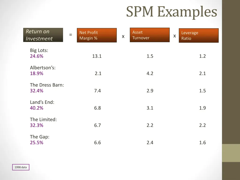 spm examples