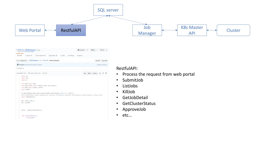 sql server 1