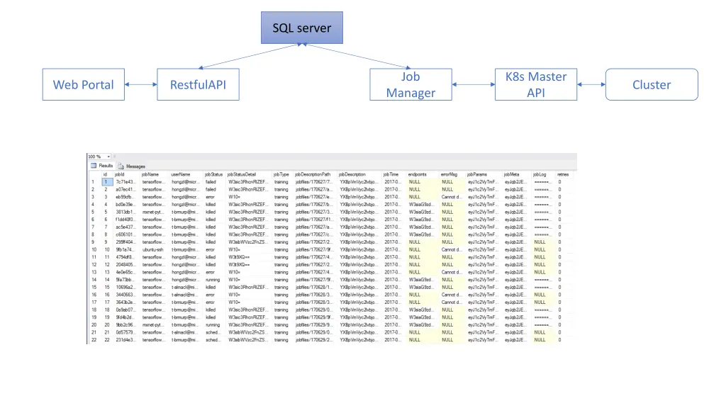 sql server 2