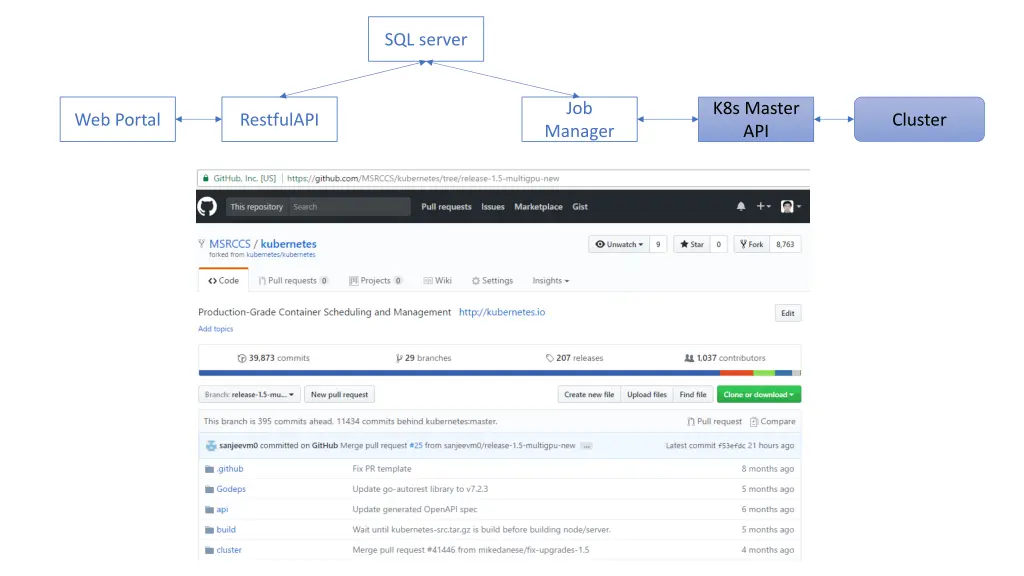 sql server 4