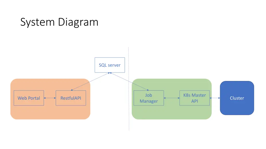 system diagram