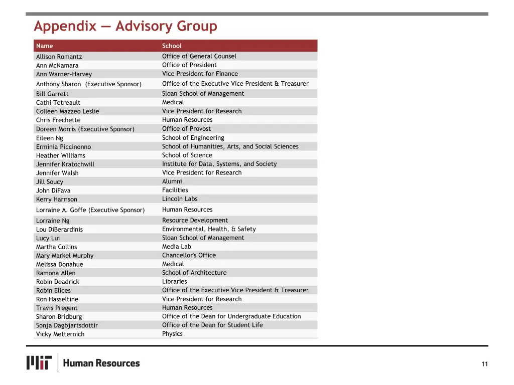 appendix advisory group