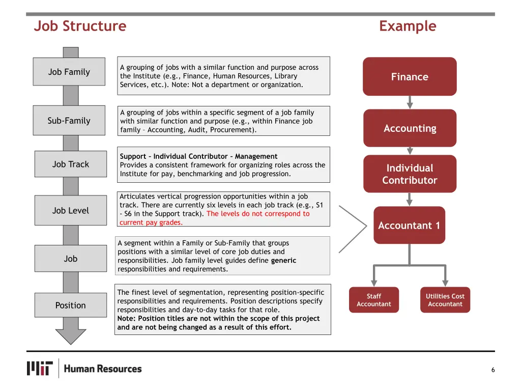 job structure