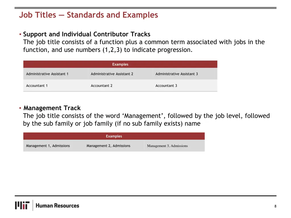 job titles standards and examples