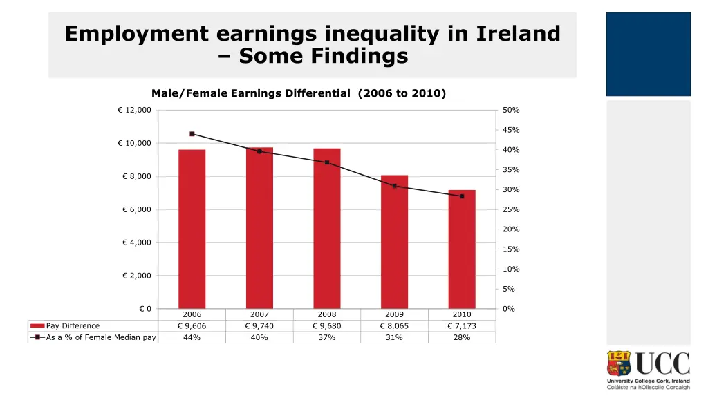 employment earnings inequality in ireland some 1