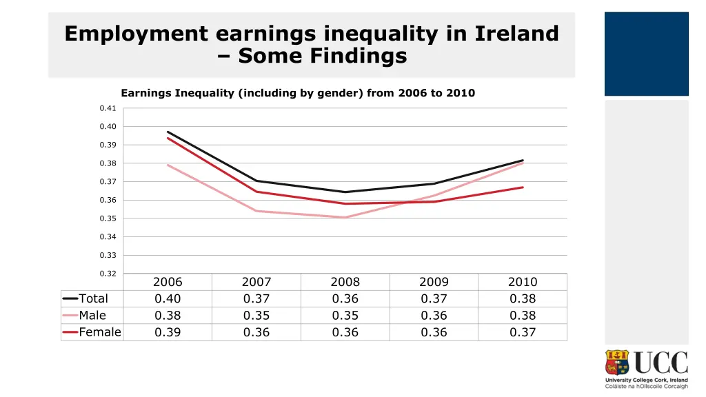 employment earnings inequality in ireland some 2