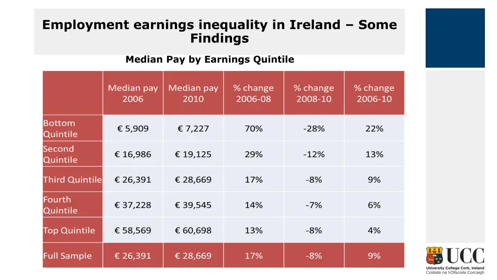 employment earnings inequality in ireland some 3