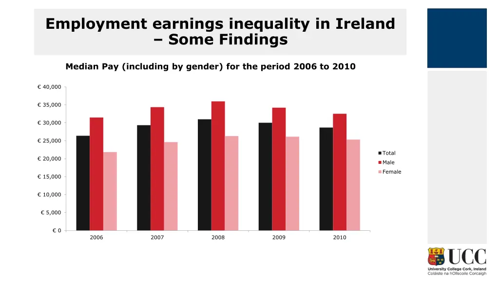 employment earnings inequality in ireland some