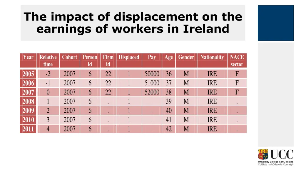 the impact of displacement on the earnings 2