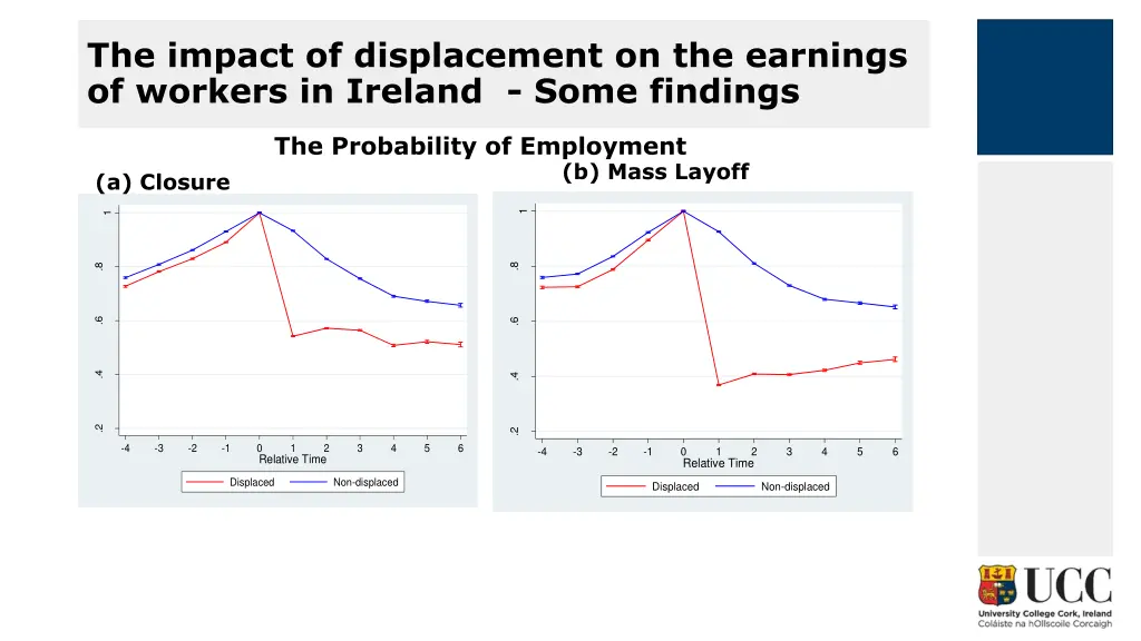 the impact of displacement on the earnings 5