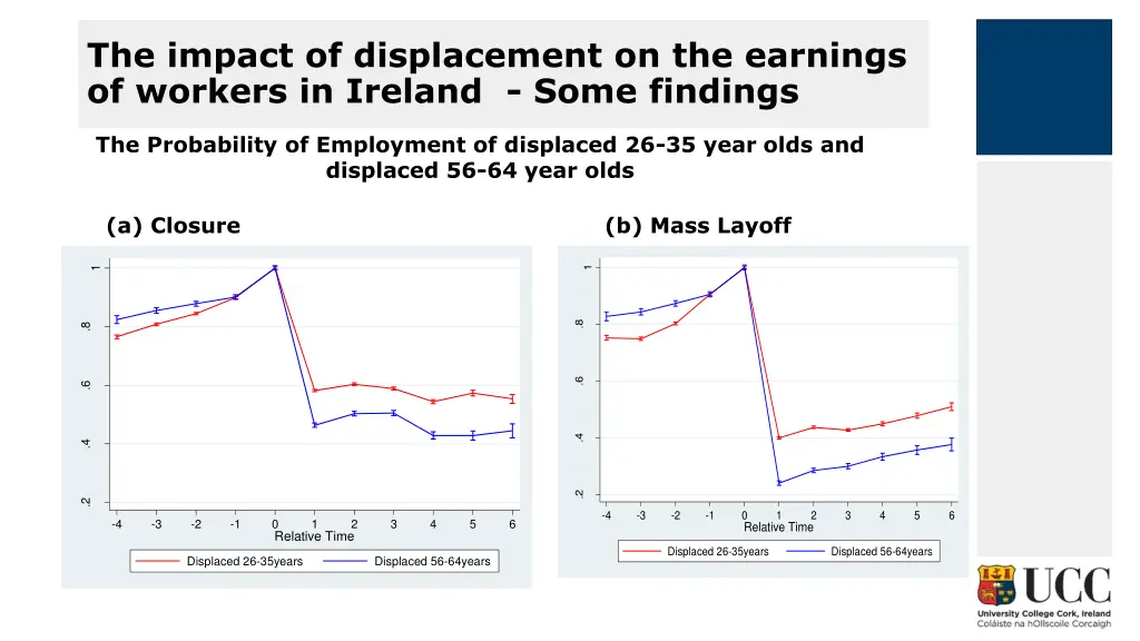 the impact of displacement on the earnings 6