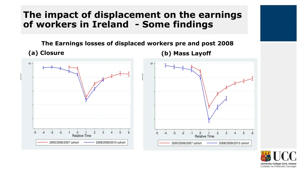 the impact of displacement on the earnings 8