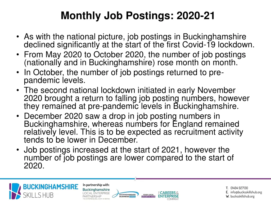 monthly job postings 2020 21 1