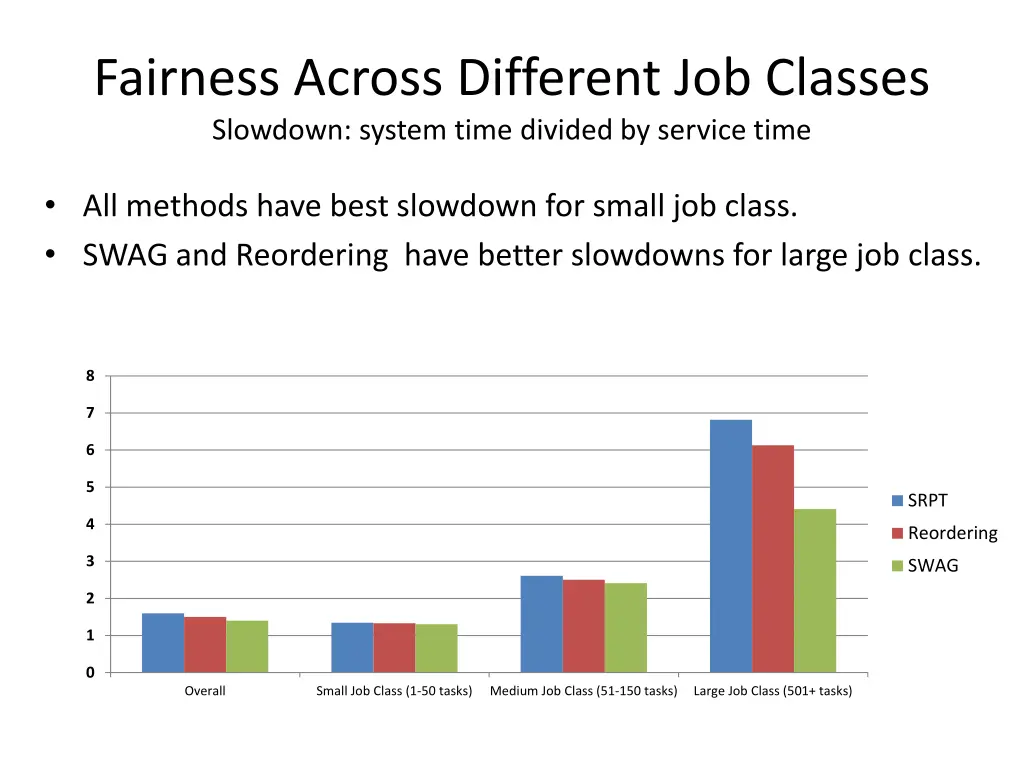 fairness across different job classes slowdown