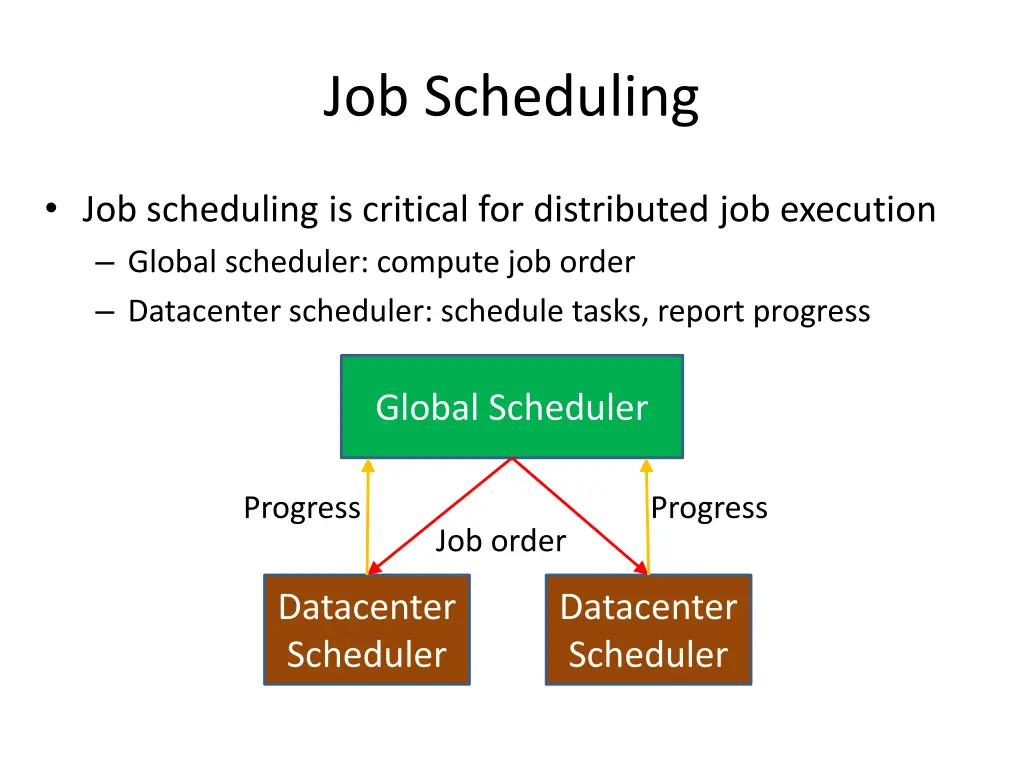 job scheduling