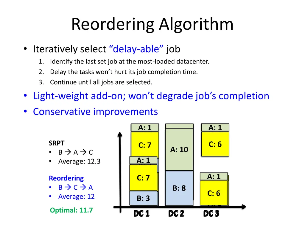 reordering algorithm