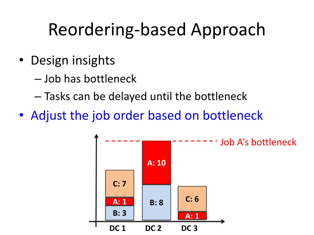 reordering based approach