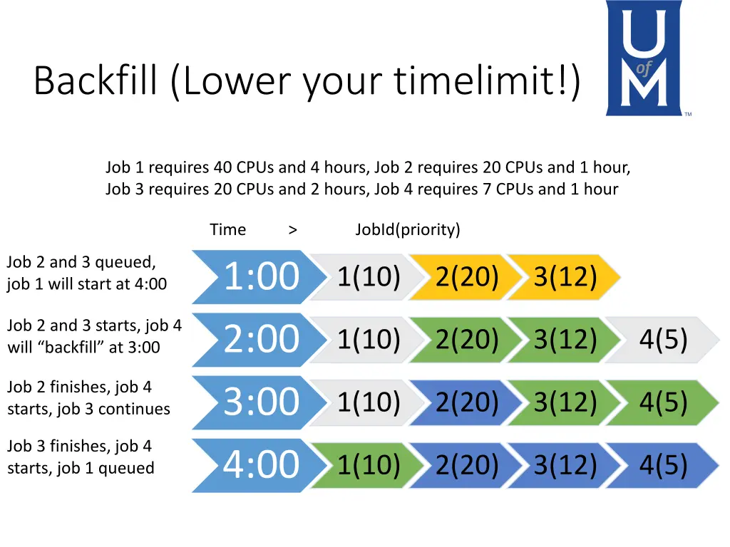 backfill lower your timelimit