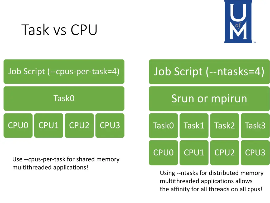 task vs cpu 1