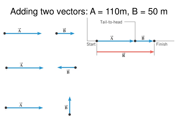 adding two vectors a 110m b 50 m