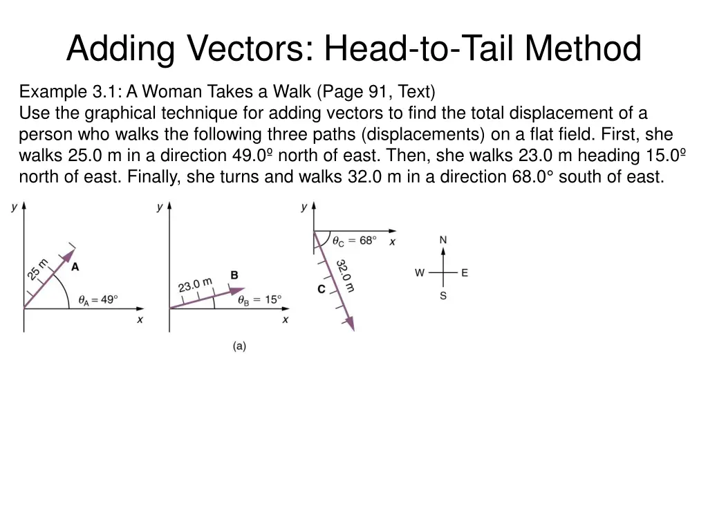 adding vectors head to tail method 1