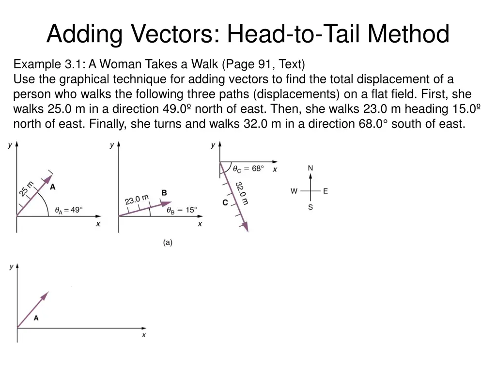 adding vectors head to tail method 2