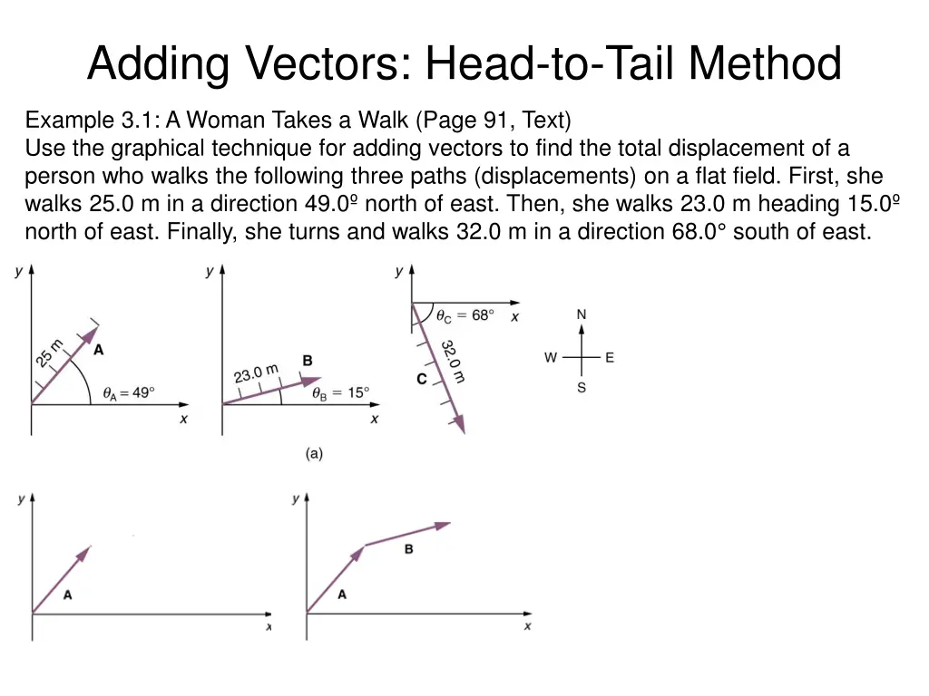 adding vectors head to tail method 3