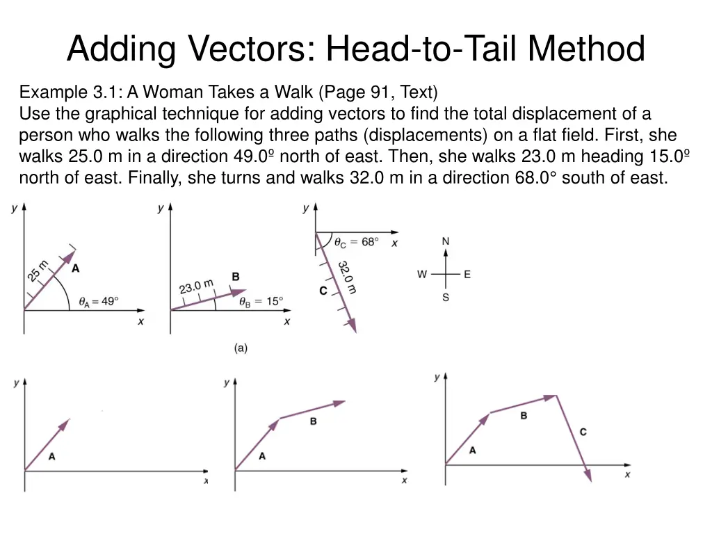 adding vectors head to tail method 4